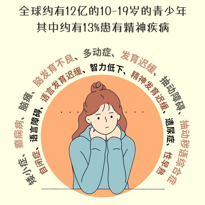 【普查通知】3月17-19日，“我守护你健康成长”儿童康复基金项目基层免费筛查走进沿河县的通知